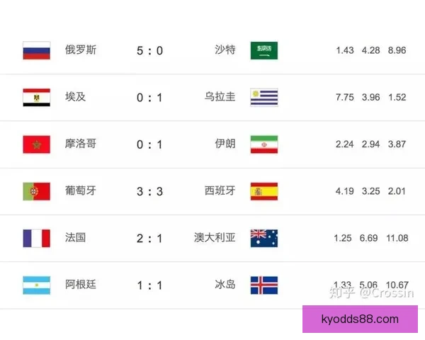 最新版世界杯竞猜平台下载入口实时推荐与玩法指南