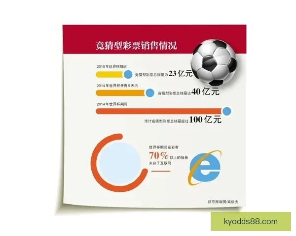 世界杯体育竞猜制胜策略解析与投注技巧全面指南